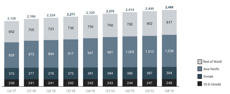Падение Facebook на 30%: рекламодатели, рассмотрите альтернативы, изображение №2