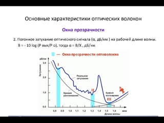 Механизмы возникновения потерь и отражений сигнала в оптическом волокне