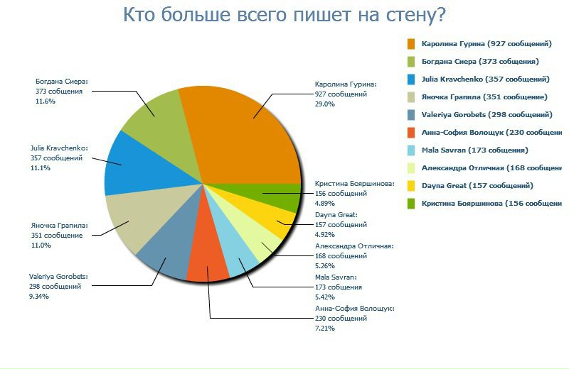 №40, Sergey Makarenko, 21 год, Одесса №40, Sergey Makarenko, 21 год, Одесса