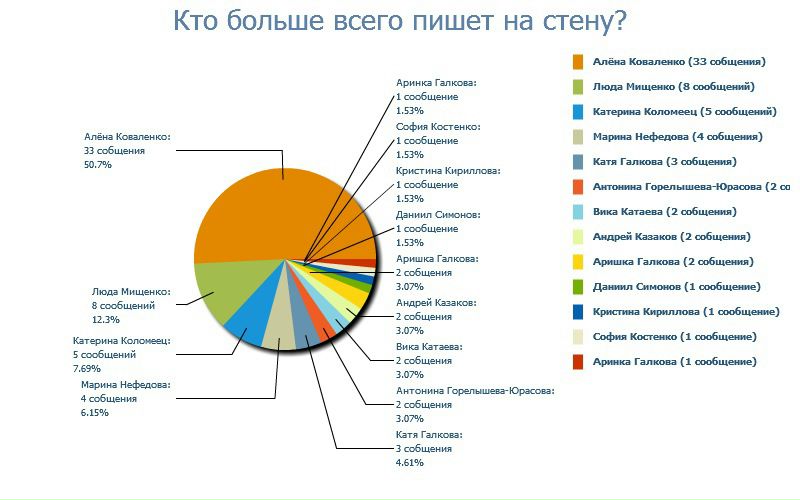 №104, Наталья Нефедова, Санкт-Петербург №104, Наталья Нефедова, Санкт-Петербург
