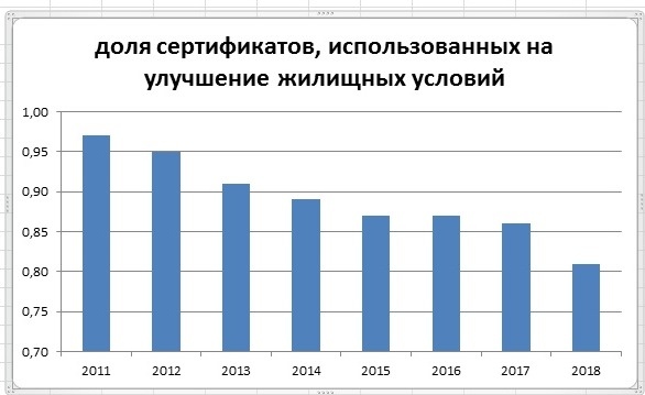 У меня один мат... Мат... Маткапитал!, изображение №2