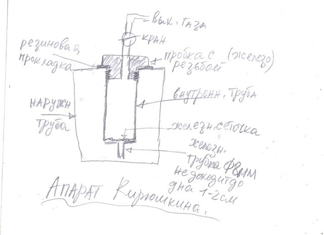 Andrey Zabaznov | Ижевск