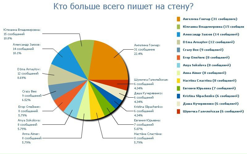 №45, Костя Никулин, 33 года, Киев №45, Костя Никулин, 33 года, Киев