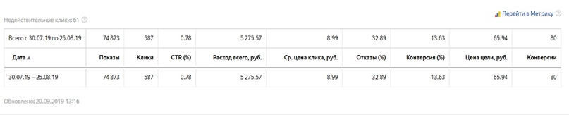 Яндекс.Директ Новосибирск