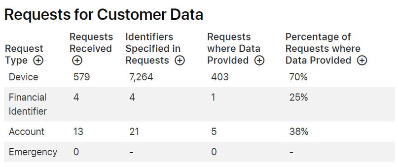 Call Detail Record. Как полиция вычисляет преступников без сложной техники, изображение №6
