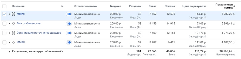Результаты РК в f и i.