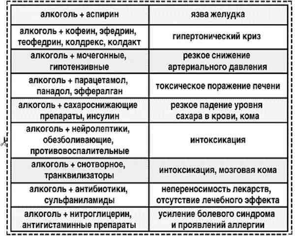 Ольга Солнцева | Санкт-Петербург