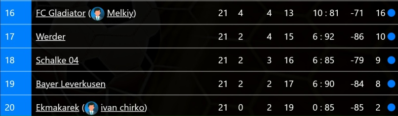 "Галопом по Европам..." Обзор "серединки" чемпионатов 107 сезона. Часть Первая., изображение №25