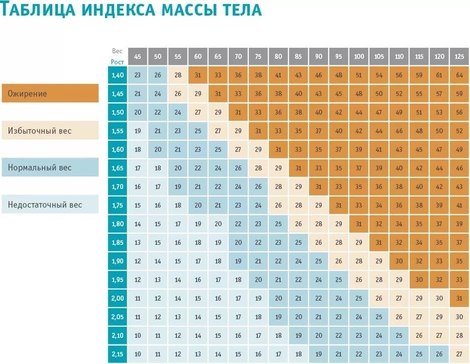КОЭФФИЦИЕНТ ВЕСА МУЖЧИН pictures