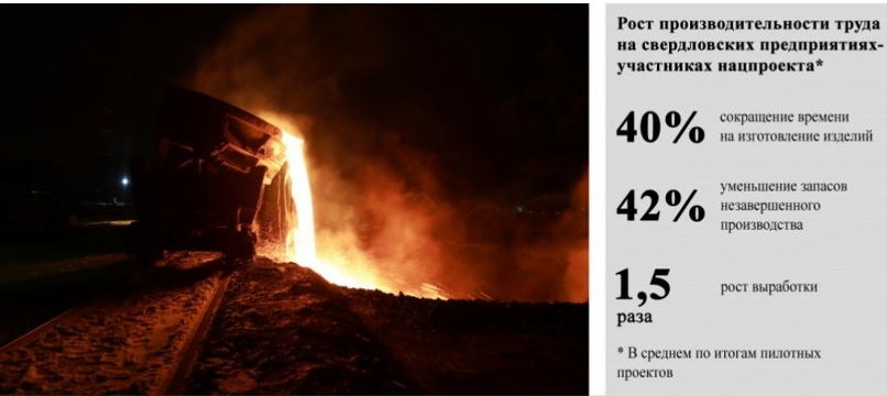 Минэкономразвития предложило продлить нацпроект "Производительность труда" на ше