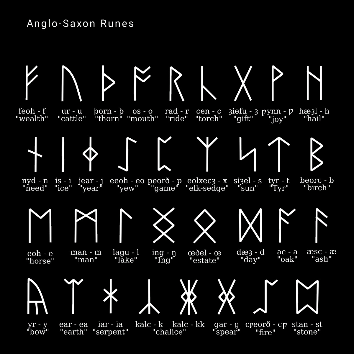 Нортумбрийские руны