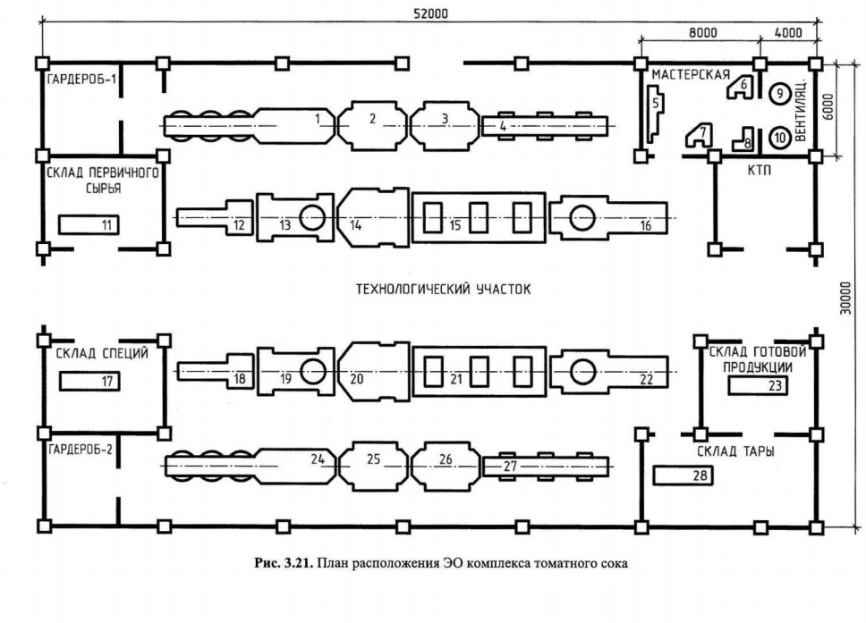План расположения эо механического цеха серийного производства План расположения эо механического цеха серийного производства