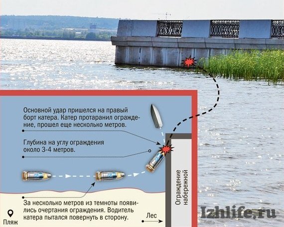 Как модель пирс протаранила. Ижевск, 12 июня 2015 года. Удмуртская столица гуляла по случаю Дня города, а местный предприниматель Евгений Халявин решил отметить праздник с размахом: позвал из